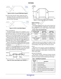 NCV6356QMTWTXG Datasheet Page 17