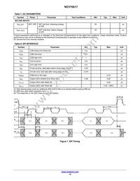 NCV70517MW002R2G Datasheet Page 10