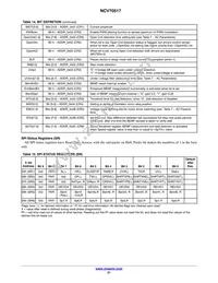 NCV70517MW002R2G Datasheet Page 21