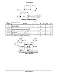 NCV70522MN003R2G Datasheet Page 9