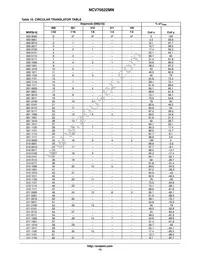 NCV70522MN003R2G Datasheet Page 13