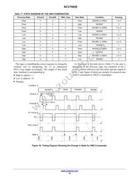 NCV70628MW001R2G Datasheet Page 19