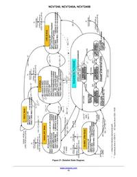 NCV7240BDPR2G Datasheet Page 15