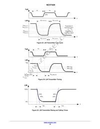 NCV7420D26G Datasheet Page 18