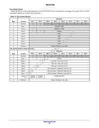 NCV7430D20R2G Datasheet Page 22