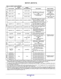 NCV7471ADQ5R2G Datasheet Page 23