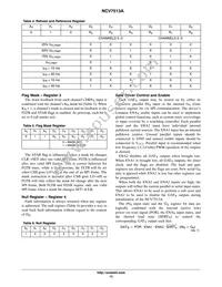 NCV7513AFTR2G Datasheet Page 13