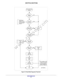 NCV7518MWATXG Datasheet Page 23