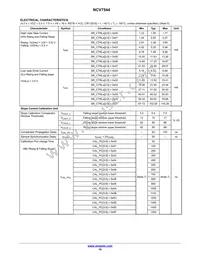 NCV7544MWTXG Datasheet Page 10