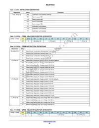 NCV7544MWTXG Datasheet Page 20