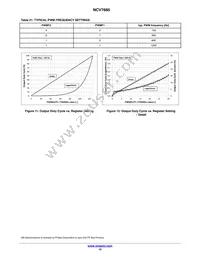 NCV7685DQR2G Datasheet Page 15