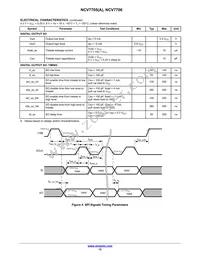 NCV7705DQAR2G Datasheet Page 15