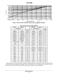 NCV7708BDWR2G Datasheet Page 14