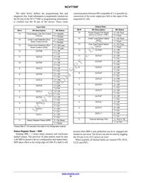 NCV7708FDQR2G Datasheet Page 10