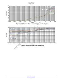 NCV7708FDQR2G Datasheet Page 20