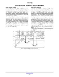 NCV7728DPR2G Datasheet Page 20