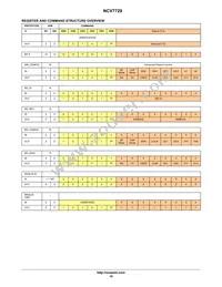 NCV7729BPPR2G Datasheet Page 19