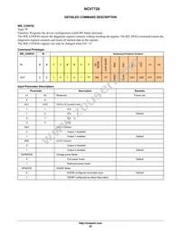 NCV7729BPPR2G Datasheet Page 20