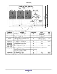 NCV7748D2R2G Datasheet Page 16