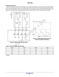 NCV7750DPR2G Datasheet Page 23