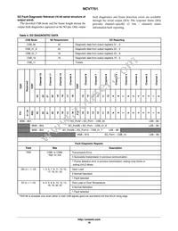 NCV7751DQR2G Datasheet Page 18