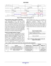 NCV78702MW0R2G Datasheet Page 15