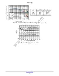 NCV8152MX180180TCG Datasheet Page 10