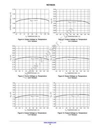 NCV8535MN280R2G Datasheet Page 16