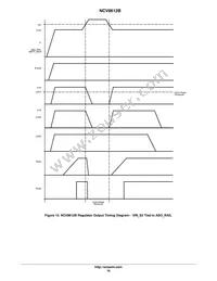 NCV8612BMNR2G Datasheet Page 16