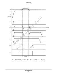 NCV8612MNR2G Datasheet Page 15