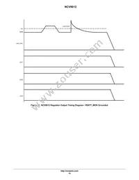 NCV8612MNR2G Datasheet Page 16