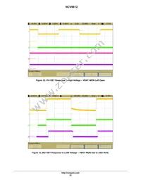 NCV8612MNR2G Datasheet Page 22