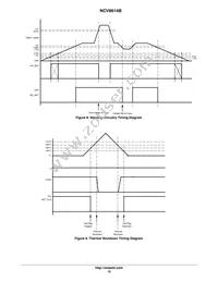 NCV8614BMNR2G Datasheet Page 15