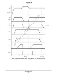 NCV8614BMNR2G Datasheet Page 16