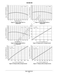 NCV8614BMNR2G Datasheet Page 18