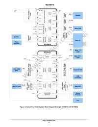 NCV8614MNR2G Datasheet Page 9