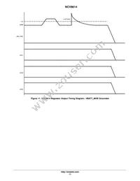 NCV8614MNR2G Datasheet Page 17