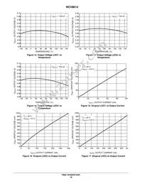 NCV8614MNR2G Datasheet Page 18