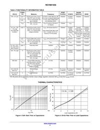 NCV881930MW00R2G Datasheet Page 9