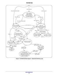 NCV881930MW00R2G Datasheet Page 16