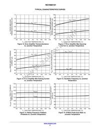 NCV890101MWTXG Datasheet Page 8