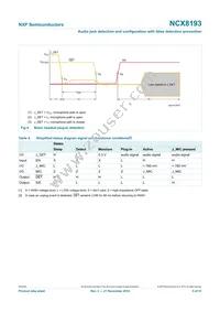 NCX8193GUX Datasheet Page 5