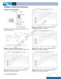 ND12S0A0V40PNFA Datasheet Page 11