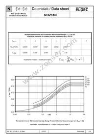 ND261N22KHPSA1 Datasheet Page 4