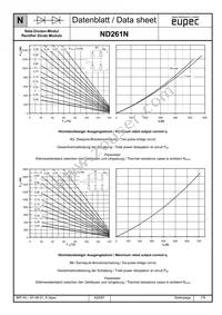 ND261N22KHPSA1 Datasheet Page 7