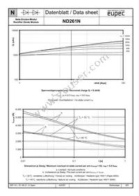 ND261N22KHPSA1 Datasheet Page 8