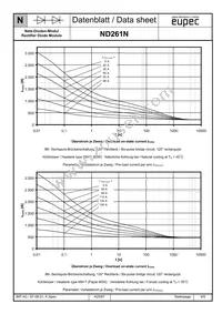 ND261N22KHPSA1 Datasheet Page 9