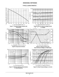 NDD03N40Z-1G Datasheet Page 5