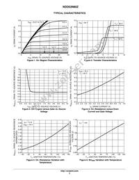 NDD03N80ZT4G Datasheet Page 3