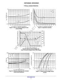 NDF03N60ZH Datasheet Page 4